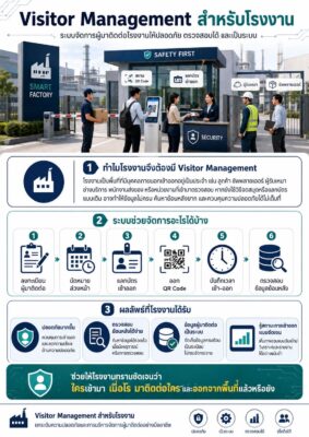 Visitor Management สำหรับโรงงาน