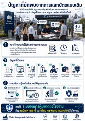 ระบบจัดการผู้มาติดต่อโรงงาน