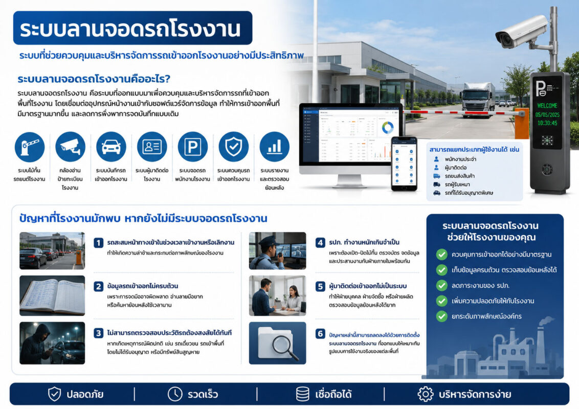 ระบบลานจอดรถโรงงาน
