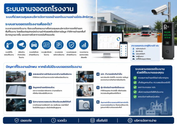 ระบบลานจอดรถโรงงาน