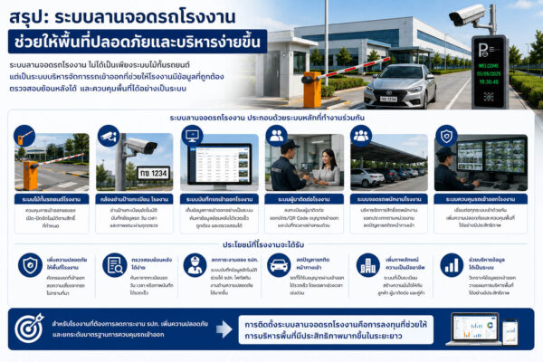 ระบบลานจอดรถโรงงาน