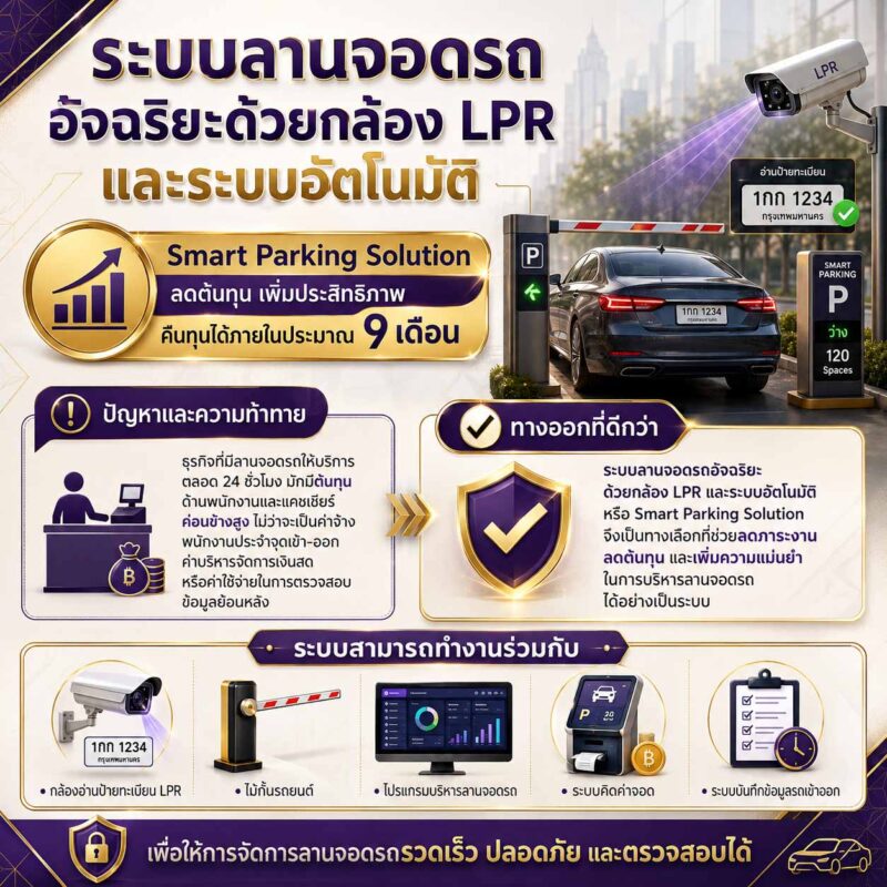 ระบบลานจอดรถอัจฉริยะ