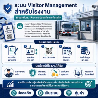 ระบบ visitor management