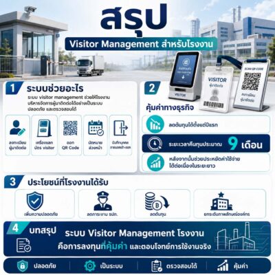 ระบบแลกบัตร visitor