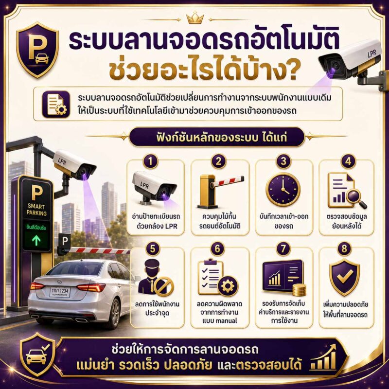 ระบบลานจอดรถอัตโนมัติ 