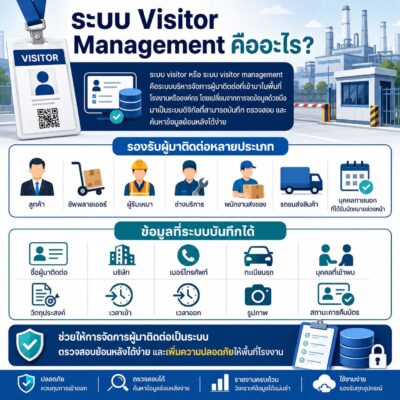 ระบบ visitor