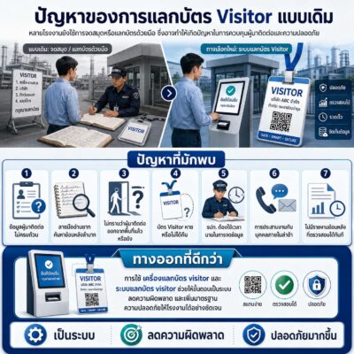 visitor management