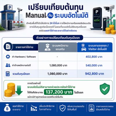 ระบบแลกบัตร visitor
