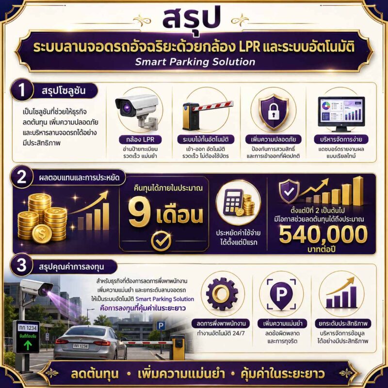 ระบบลานจอดรถอัจฉริยะ