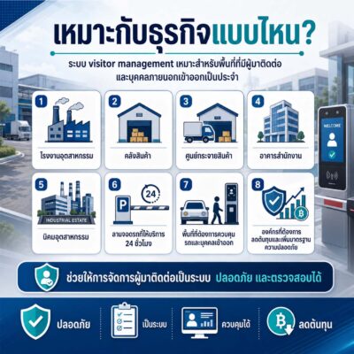เครื่องแลกบัตร visitor