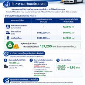 ระบบลานจอดรถอัจฉริยะ