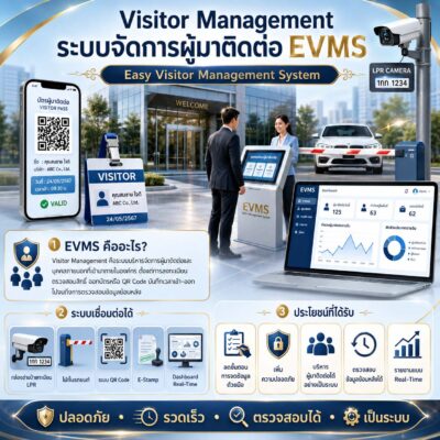 visitor management