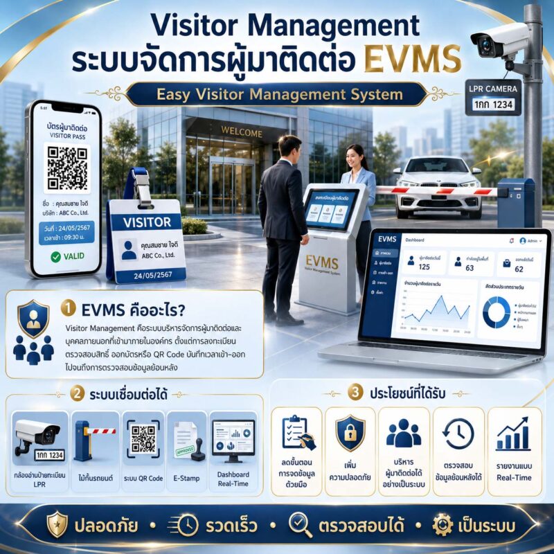 visitor management