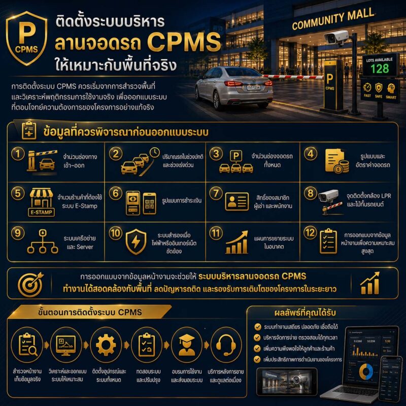 ระบบลานจอดรถ