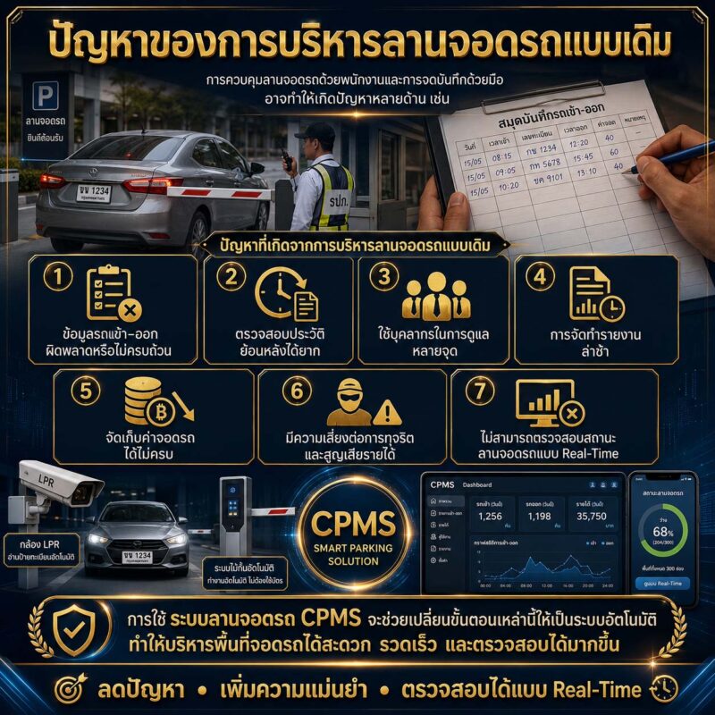 ระบบลานจอดรถ