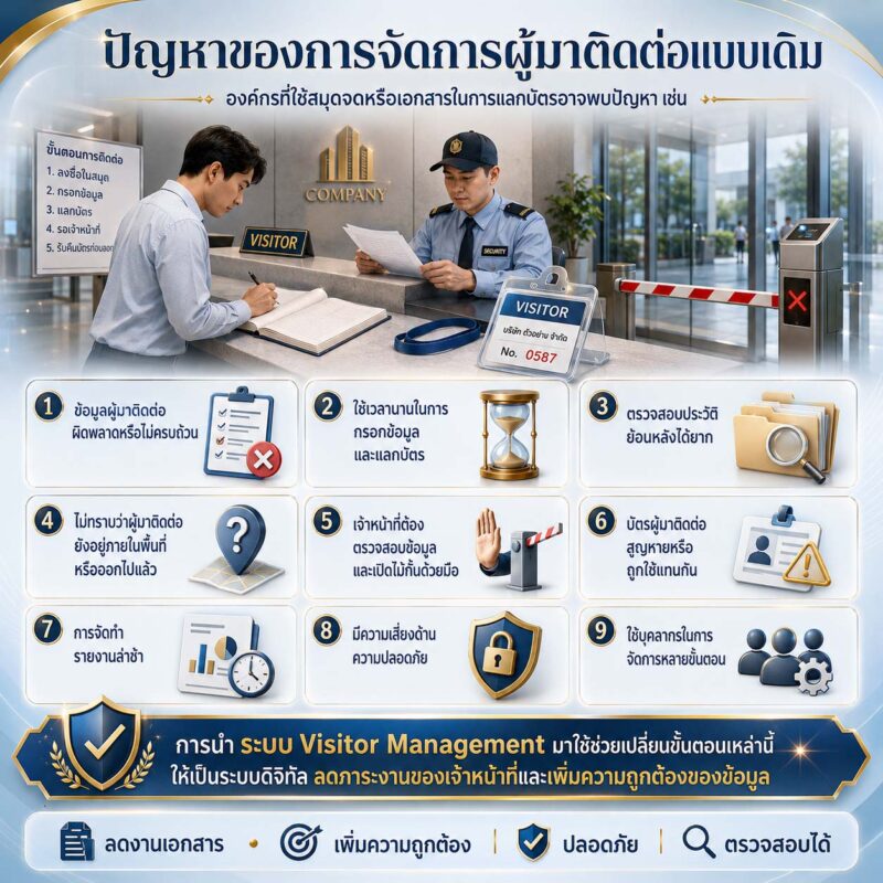 ระบบ visitor management