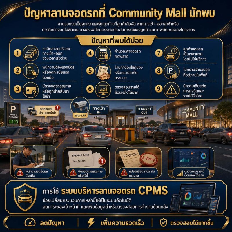 ระบบบริหารลานจอดรถ