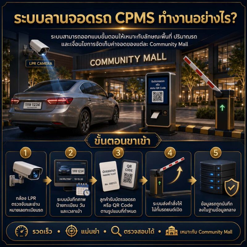 ระบบคิดเงินลานจอดรถ