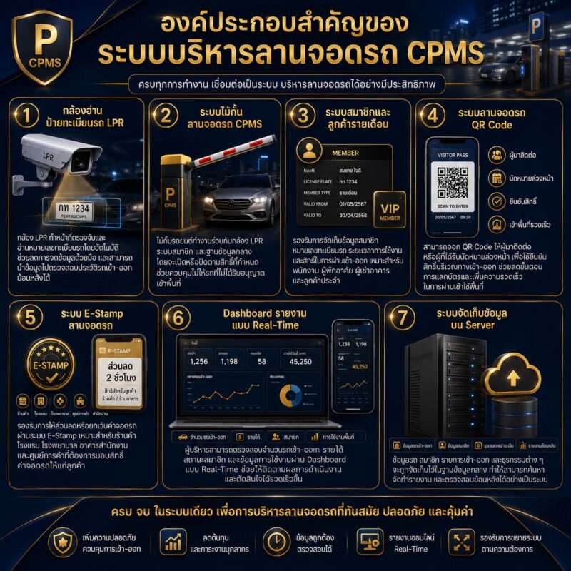 ระบบไม้กั้นลานจอดรถ