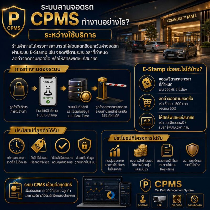 ระบบ car parking