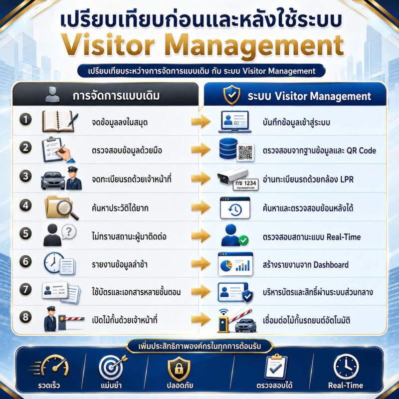 เครื่องแลกบัตร visitor