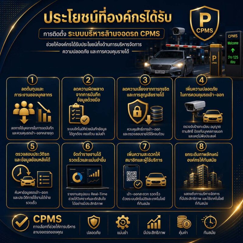 ระบบไม้กั้นลานจอดรถ
