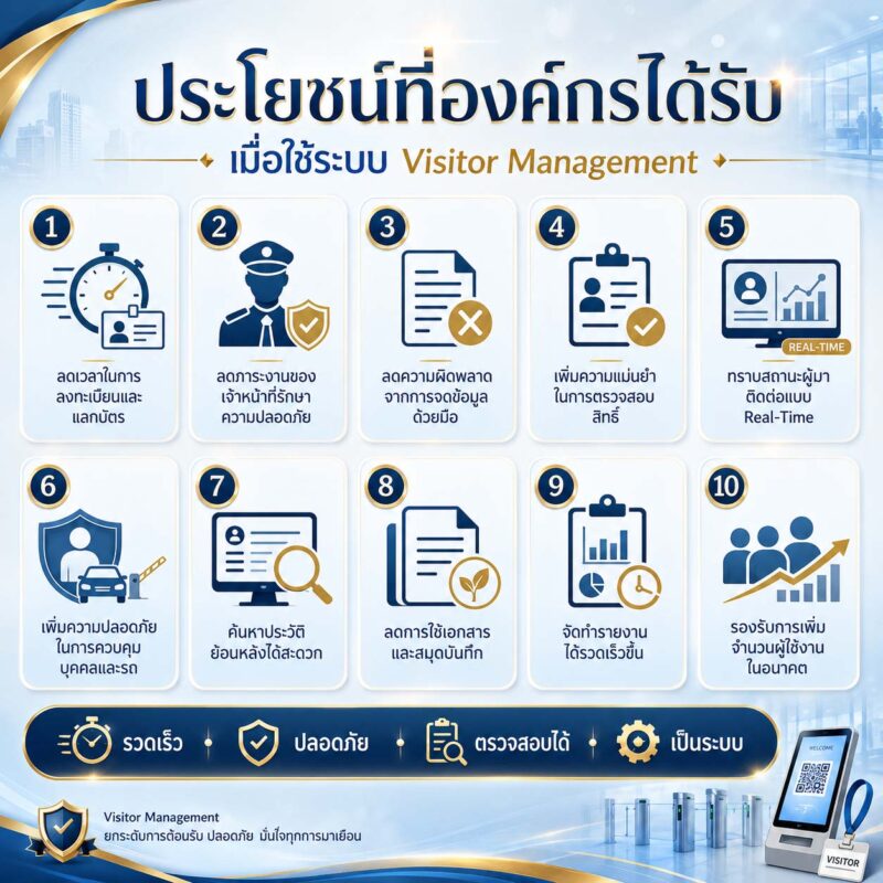ระบบแลกบัตร visitor