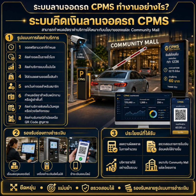 ระบบลานจอดรถ