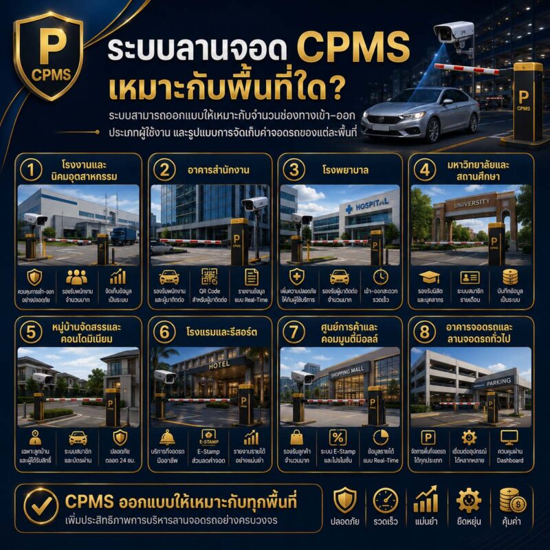 ระบบลานจอด