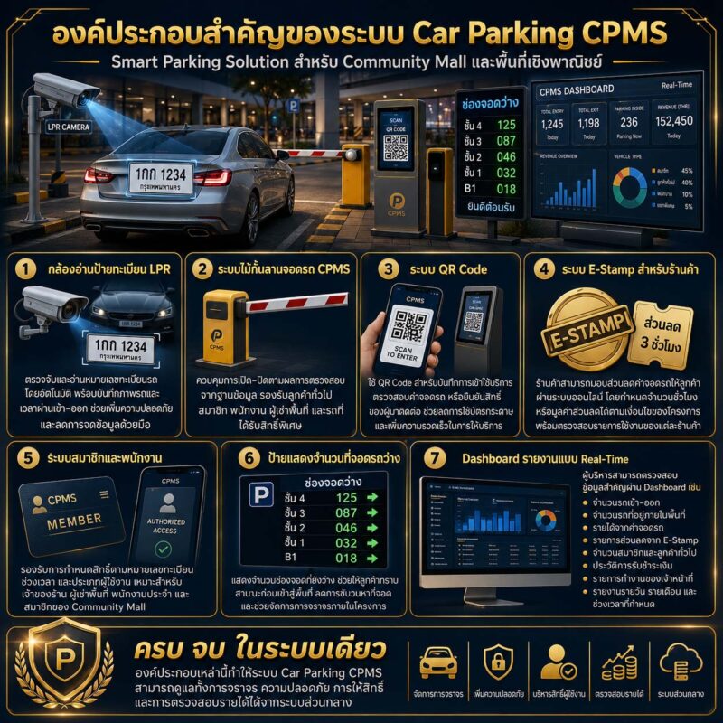 ระบบบริหารลานจอดรถ