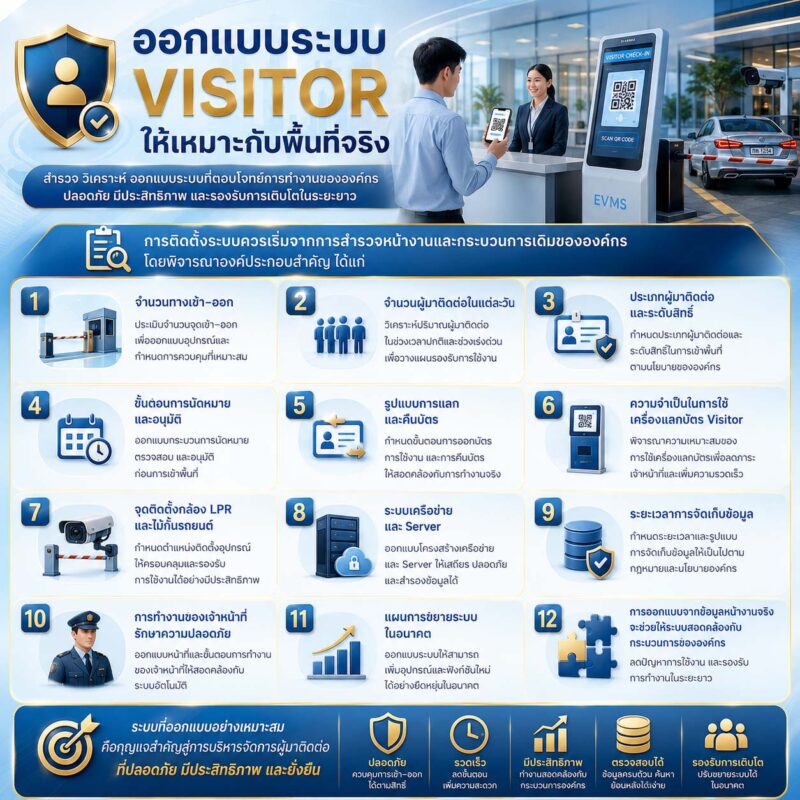 ระบบ visitor management