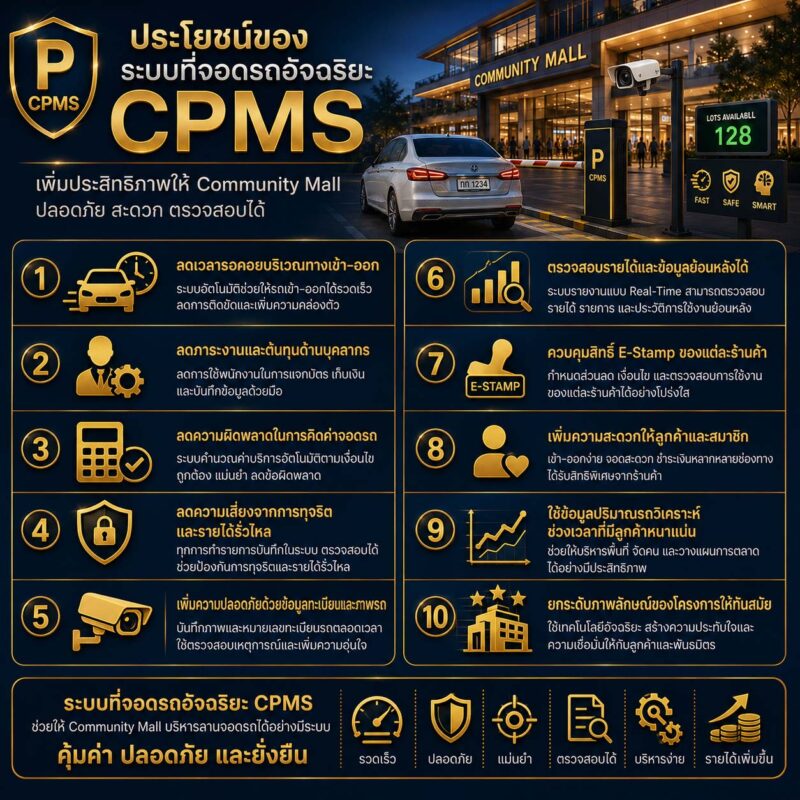 ระบบ car parking